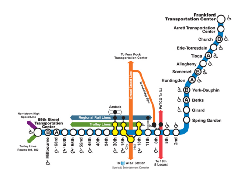 Route Of The Week Market Frankford Line Septa