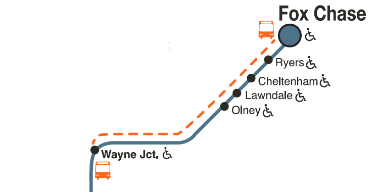 Upgrades to Fox Chase Regional Rail Line | SEPTA